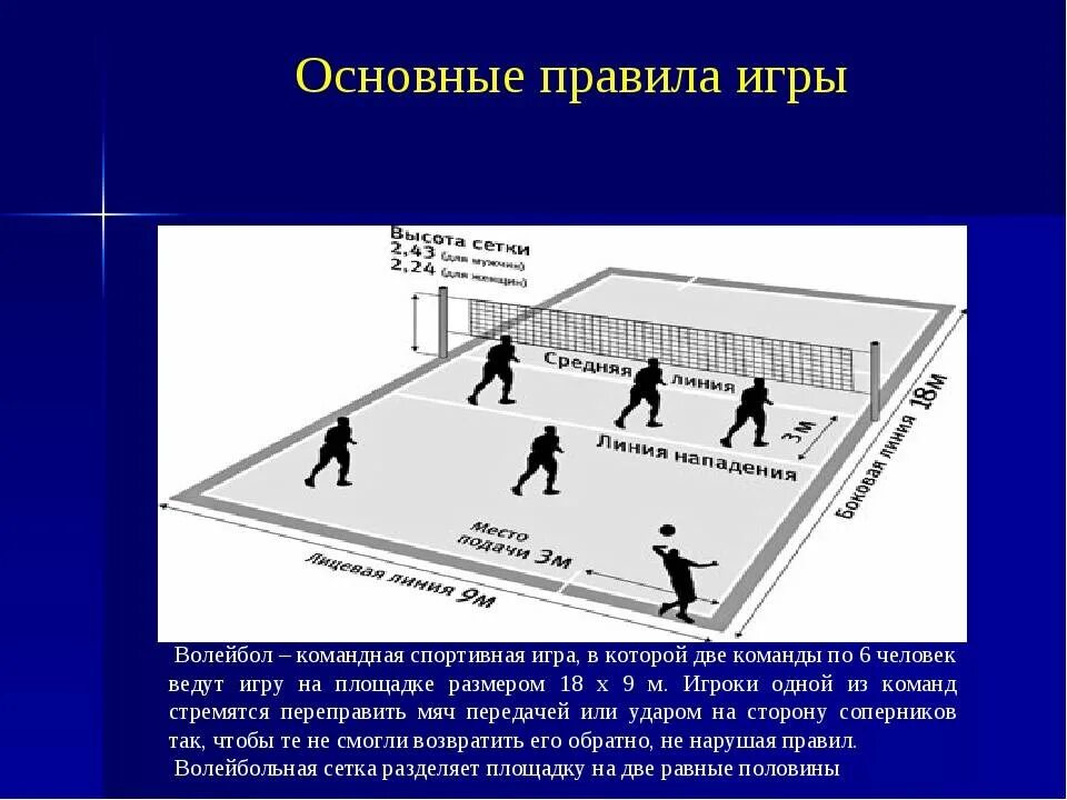 Формат игры в волейбол. Записать правила игры волейбол. Основы правил игры в волейбол. Главные правила волейбола. Краткое содержание правил игры в волейбол.