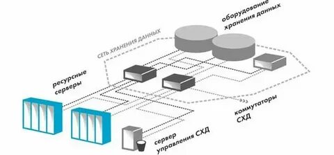 Структура данных хранение и обработка