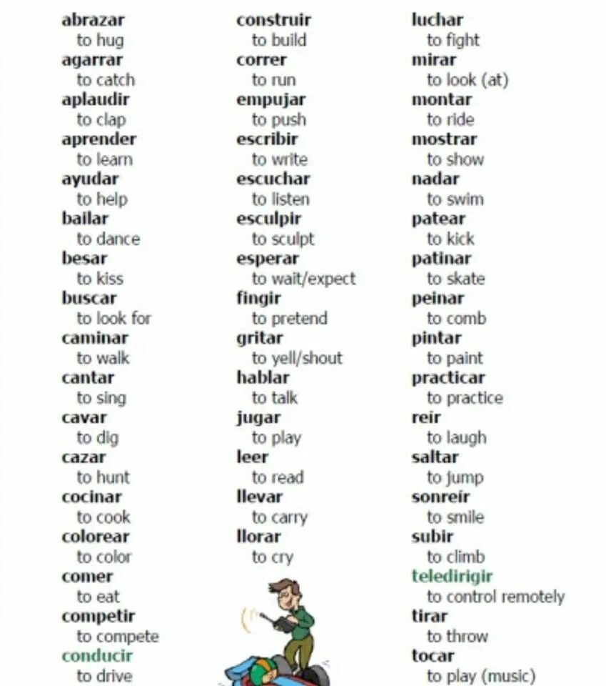 Action span span. Action verbs список. spanish verbs. list of verbs. list of verbs in english.