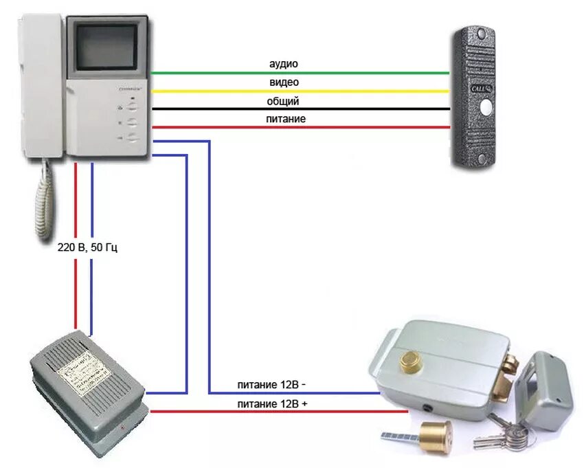 Схема соединения видеодомофона с вызывной панелью. Вызывная панель домофона МВК 325 схема подключения. Схема подключения домофона с электромеханическим замком. Видеодомофон Commax схема подключения замка.