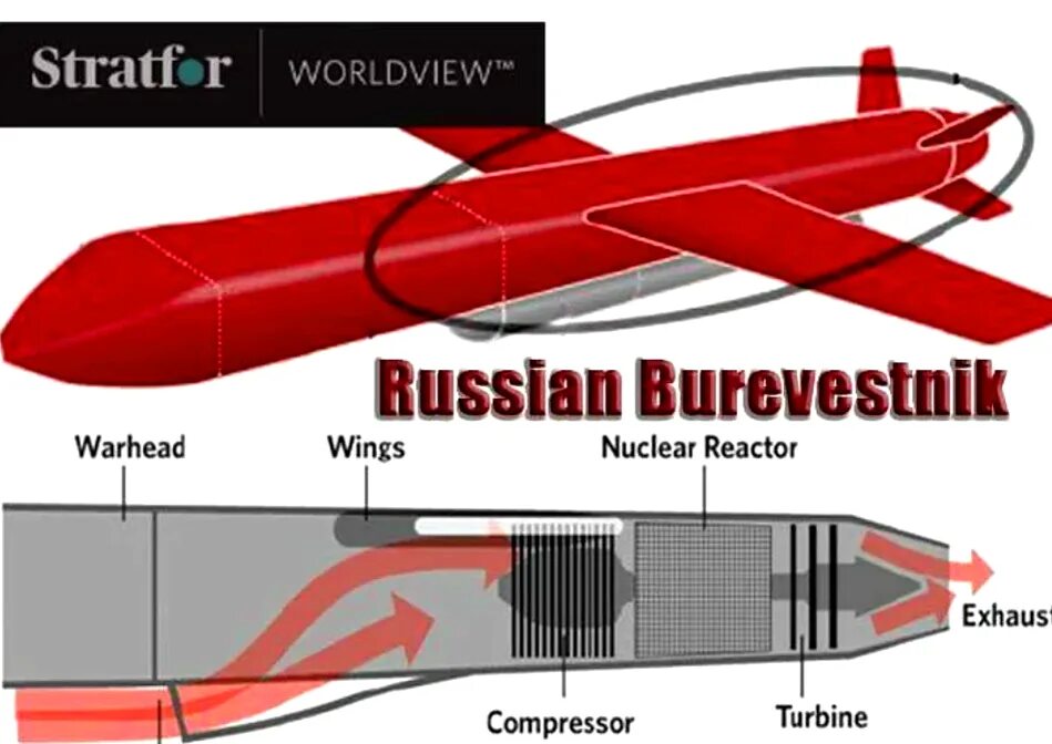 Буревестник последнее