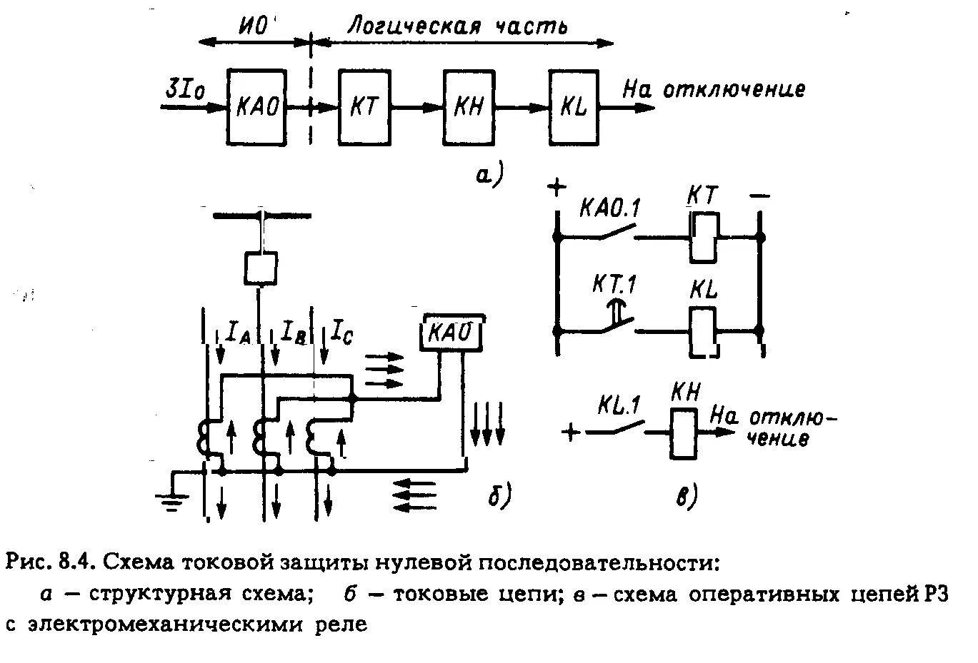 Нулевая защита электродвигателя схема. Токовые защиты - МТЗ И токовая отсечка. Схема нулевой защиты двигателя. Схема токовых цепей МТЗ восьмёрка.