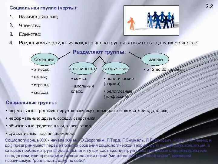 Группа членства определение. Черты социальных групп. малая социальная группа черты. этнос малая группа большая группа социальная группа. малые социальные группы первичные группы членства.