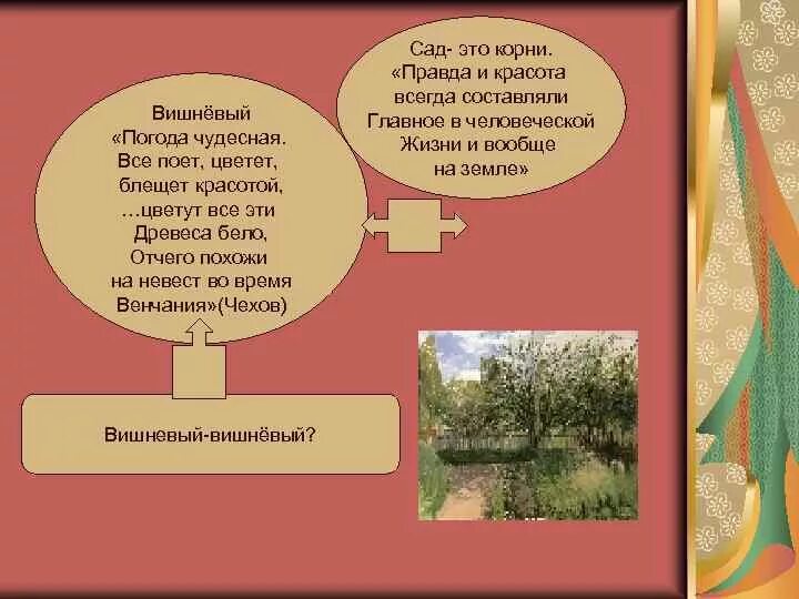 Вишневый сад символ россии. Вишневый сад отношение к саду героев в пьесе Чехова. Символы вишневого сада в пьесе Чехова. Символы в пьесе вишневый сад.