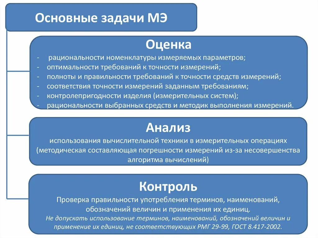 Задачи общей методики. Порядок проведения метрологической экспертизы. Задачи метрологической экспертизы технической документации.. Метрологическая экспертиза технологической документации. Цели метрологической экспертизы технической документации.