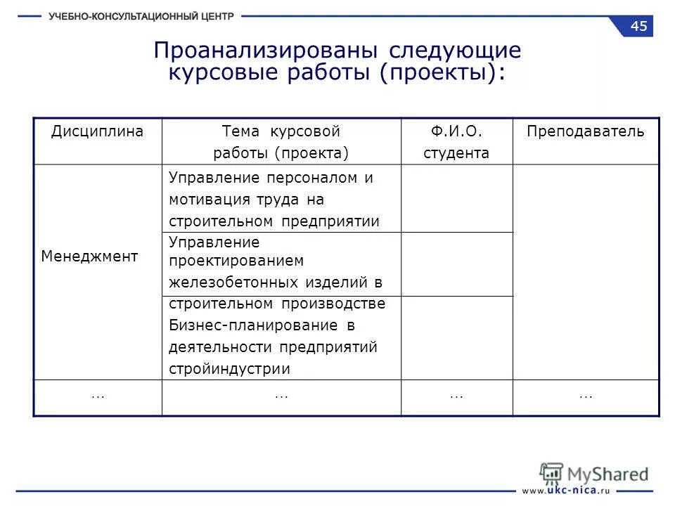 Управление предприятием темы дипломных работ. Задачи дипломной работы. Управление предприятием темы дипломных работ. Основные инструменты управления персоналом. Курсовая на тему.