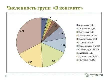Оптимальная численность наиболее управляемой группы это