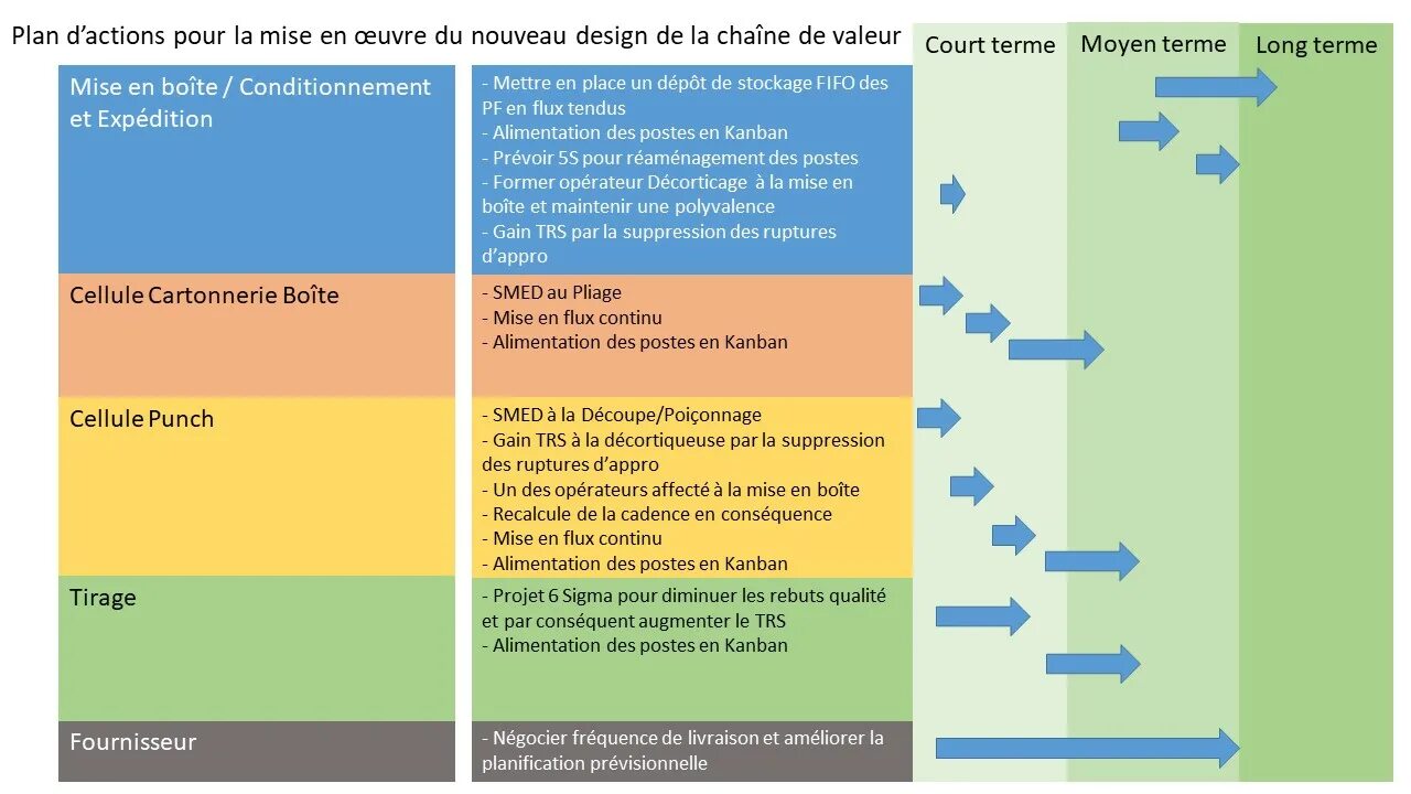 Pour plan