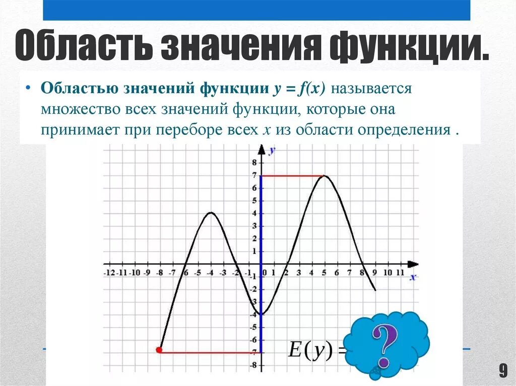 Область значения функции. Область значений ФУНКЦЭТО. Множество значений функции. Область хаченияфункции. Область обозначения функции