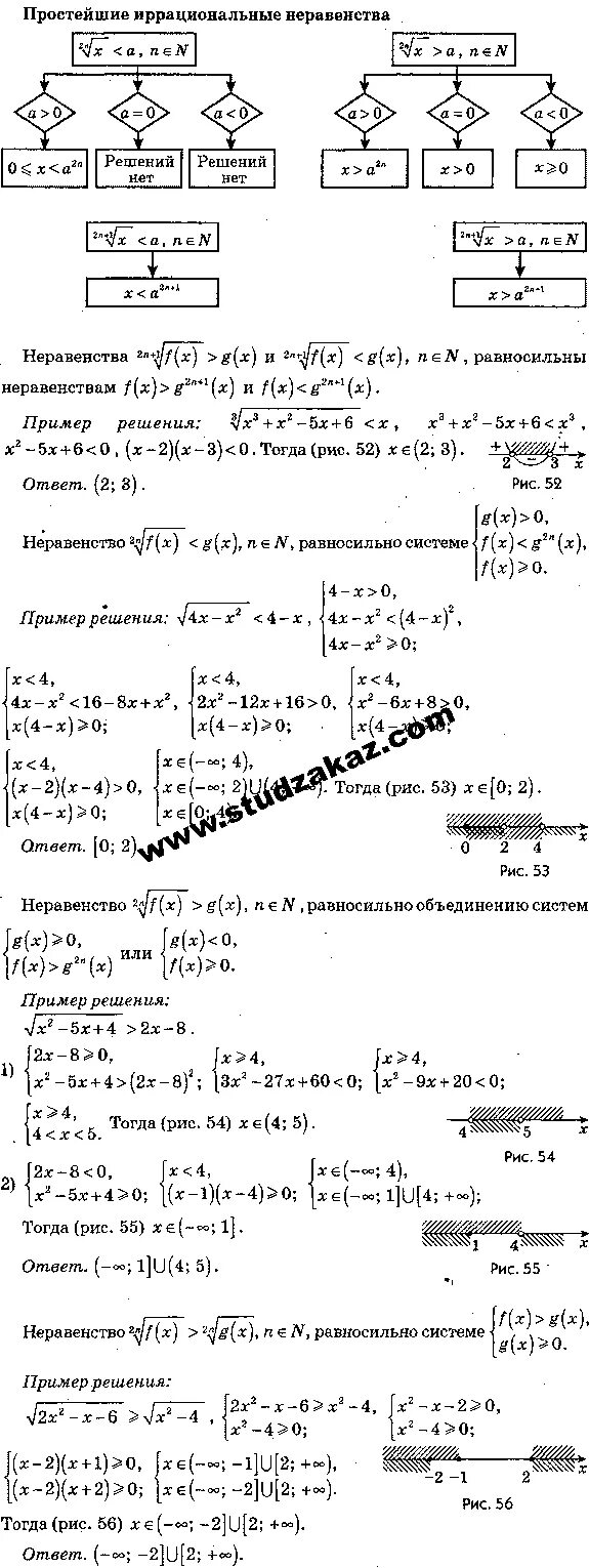 Иррациональные неравенства 10 класс задания. Иррациональные уравнения и неравенства 10 класс. Иррациональные уравнения 9 класс самостоятельная работа. Иррациональные неравенства самостоятельная работа 10. Иррациональные уравнения и неравенства.