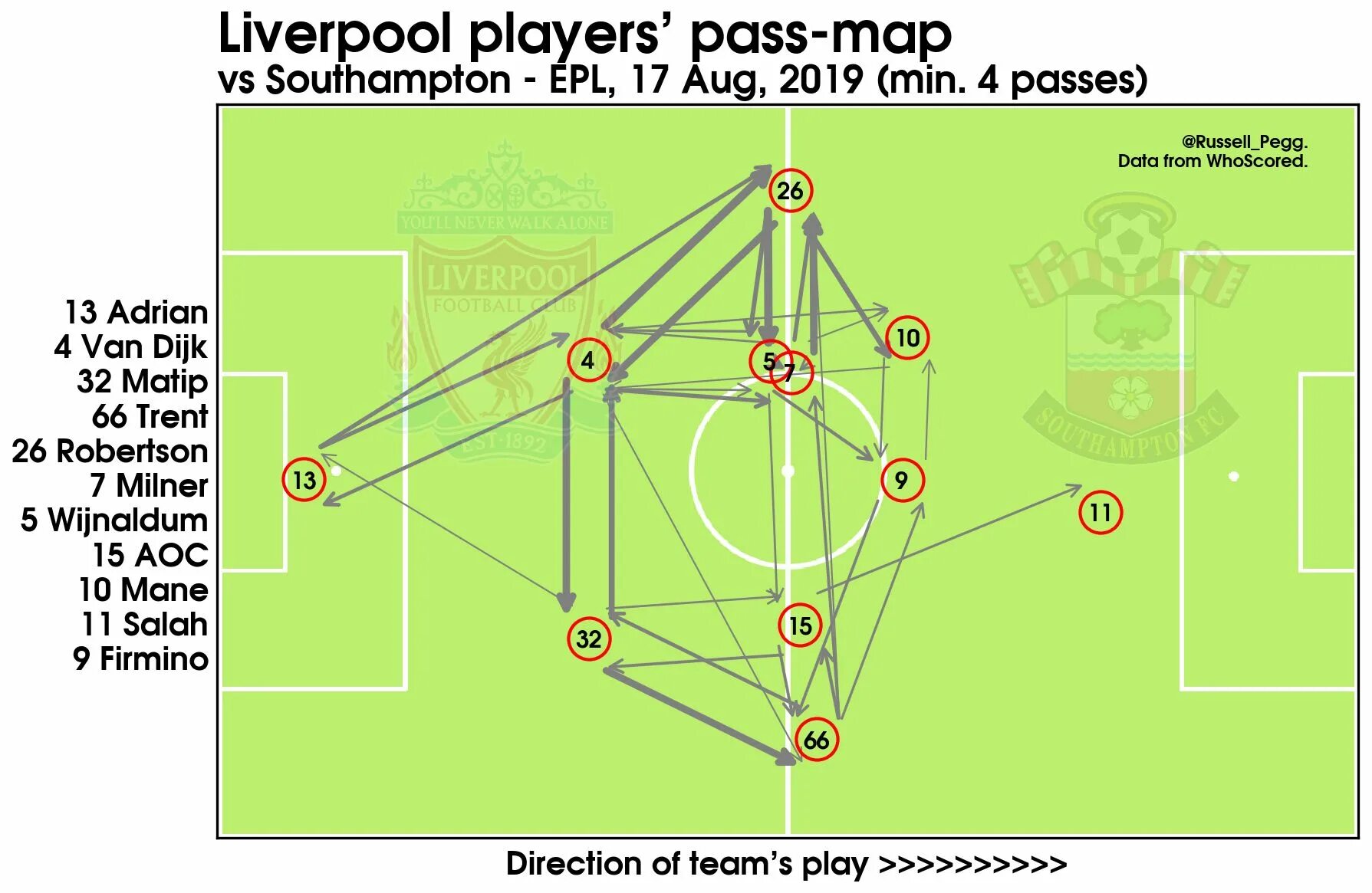 Pass maps