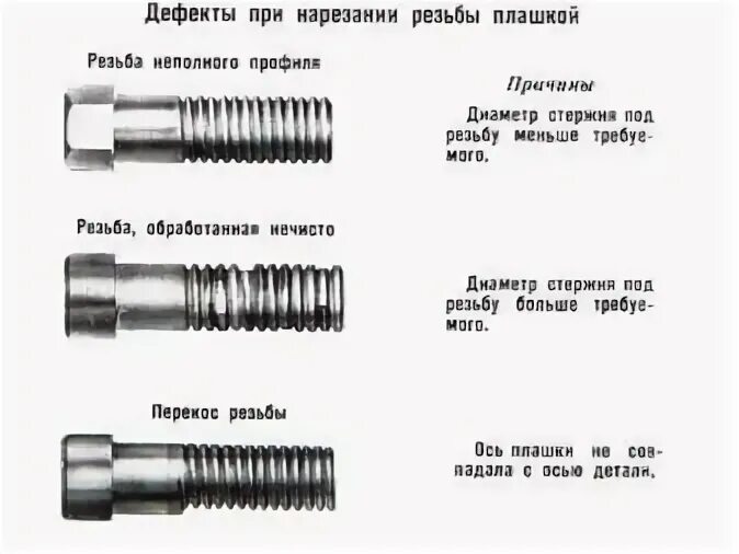 Плашка 5 мм нарезать резьбу для болта м6. Таблица нарезания резьбы плашкой. Нарезать резьбу на болту м3. Таблица нарезки резьбы плашкой. Им сантехник нарезает резьбу 5 букв