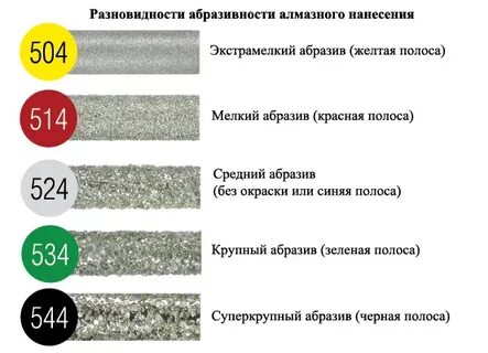 Фрезы по цветам