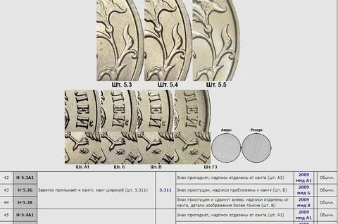 Каталог сташкина