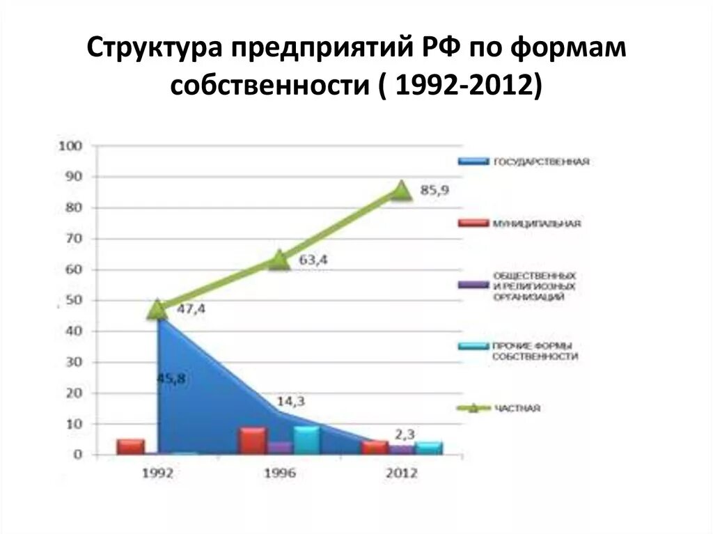 Структура собственности в рф. Структура предприятий РФ по формам собственности. Структура собственности в России диаграмма. Структура предприятий РФ по формам собственности 2020. Структура экономики по формам собственности в России.