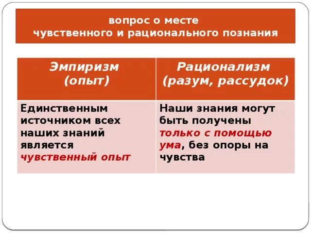 Направление признающее чувственный опыт источником. Разум и опыт в познании. Разница между чувственным и рациональным познанием. Источник чувственного и рационального познания. Эмпиризм и рационализм источники знания.