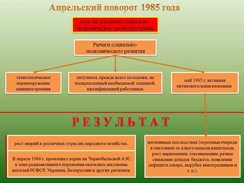 Ускорение м горбачева. Ускорение социально-экономического развития страны. Курс на ускорение социально-экономического развития страны. Ускорение социально-экономического развития страны 1985. Курс на ускорение социально-экономического развития страны СССР.