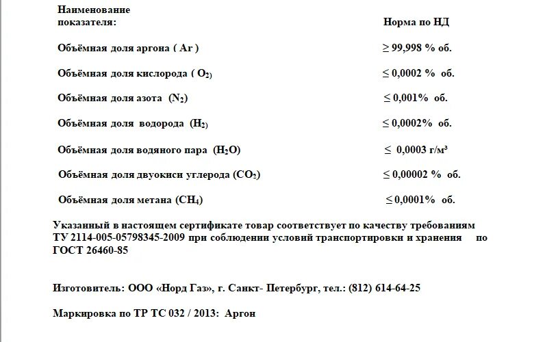 Аргон сорт. Аргон сорт