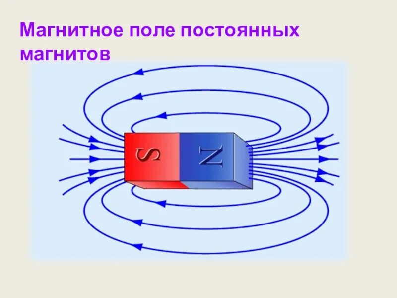 Магнитное поле ма м. Графическое изображение магнитных полей постоянного магнита. Схема магнитного поля постоянного магнита. Графическое изображение магнитных полей постоянных магнитов. Магнитные линии постоянного.