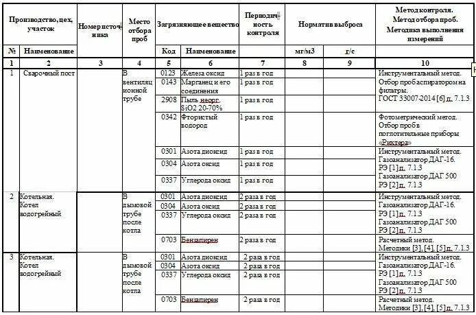 Как написать программу производственного контроля в школе на 2019/20 учебный год