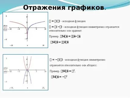 График характера