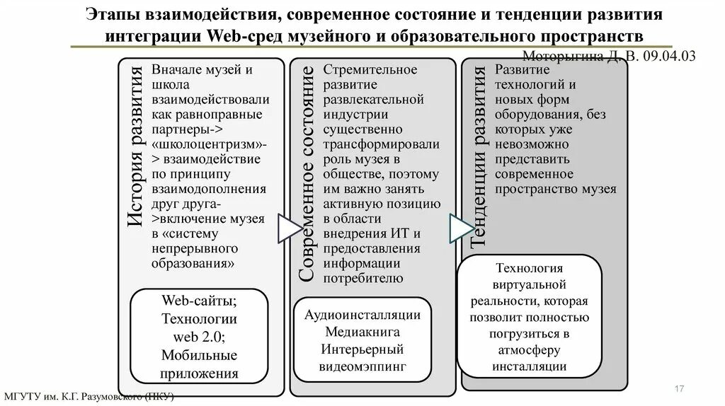 Этапы развития web-технологий. История развития web технологий. Тенденции развития интеграций. Этапов развития технологии открытых систем. Тенденции развития образовательных систем