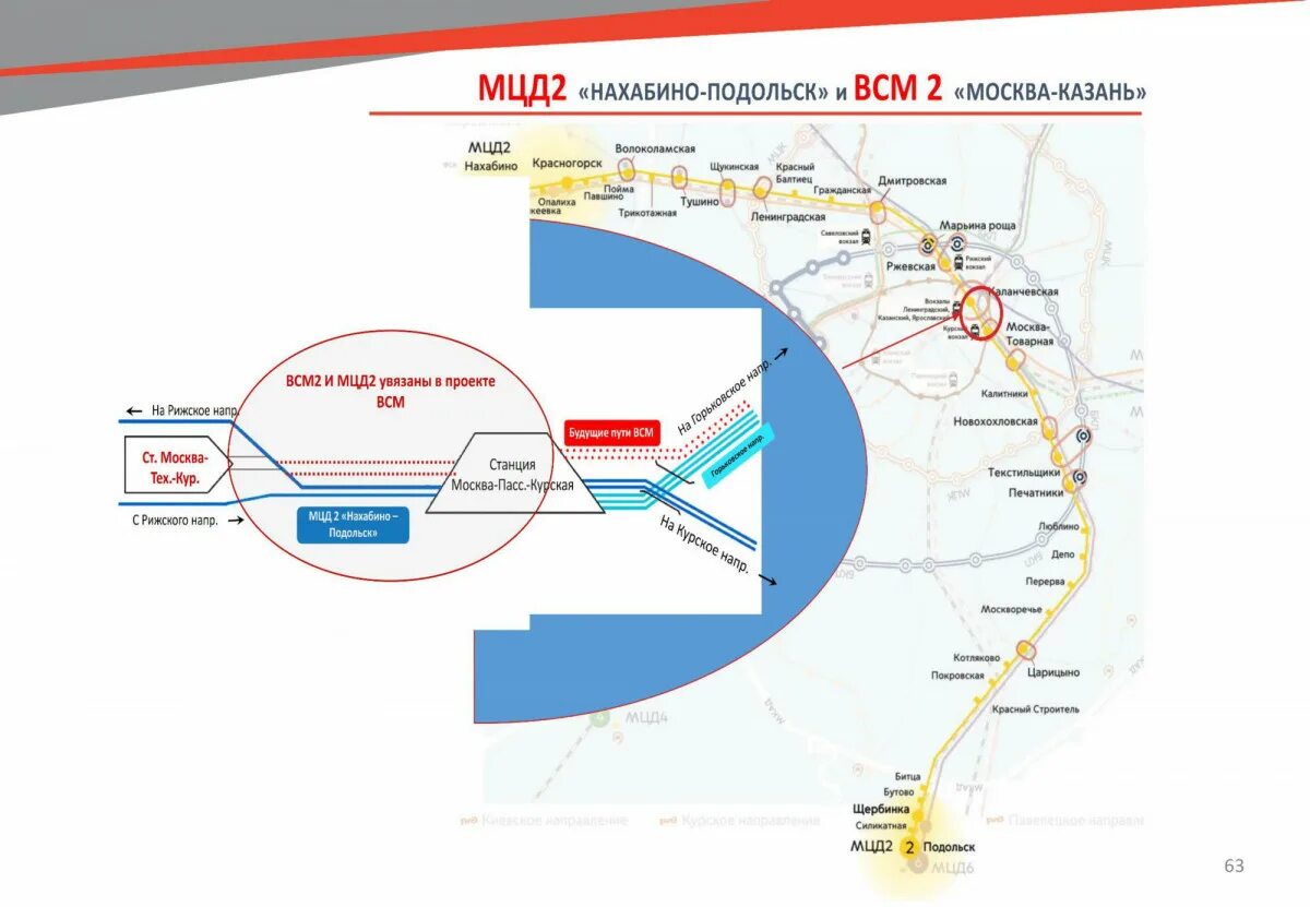 МЦД-2 схема. МЦД д2 схема. МЦД Подольск схема станций. МЦД-1 схема.