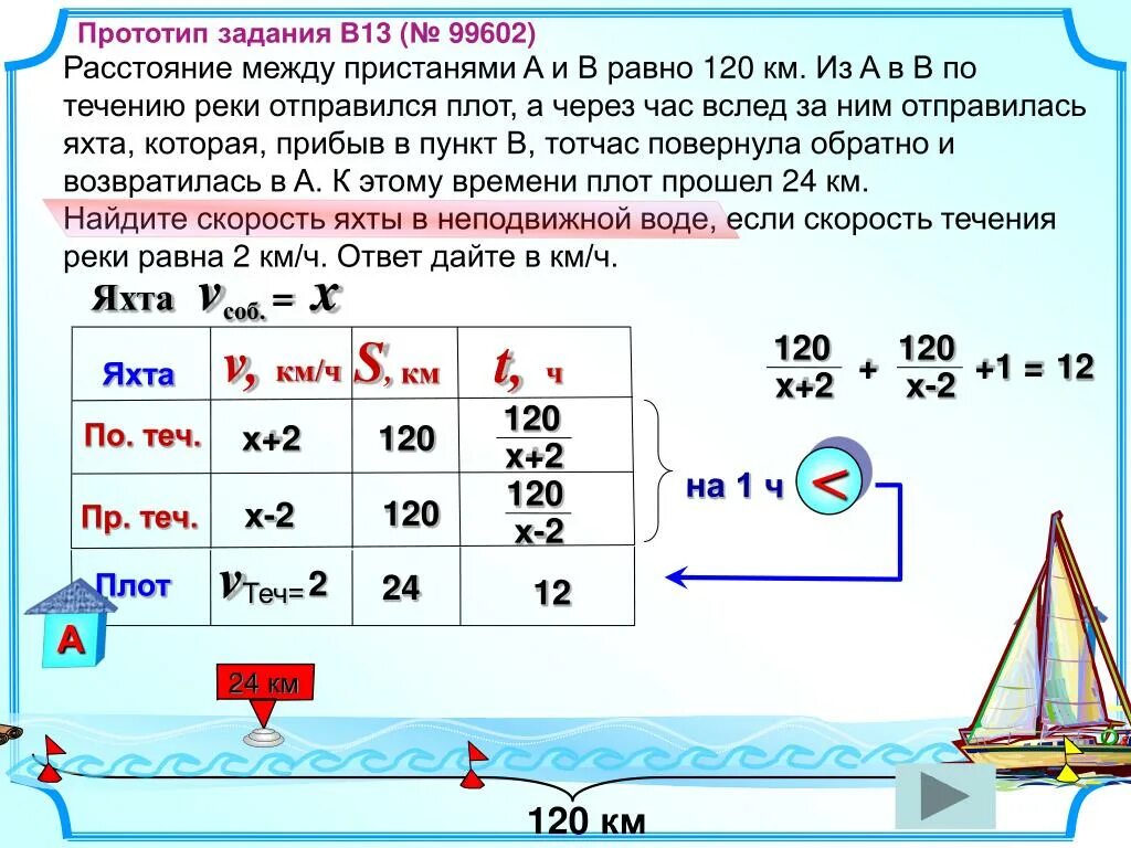 Расстояние между пристанями. Задачи на скорость течения. Решение задач с течением реки. Решение задач на движение по воде. Задача за 1 час турист