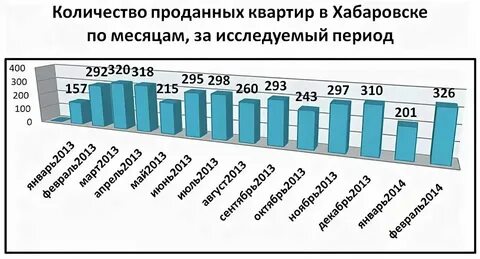 Процент риэлтора при продаже квартиры