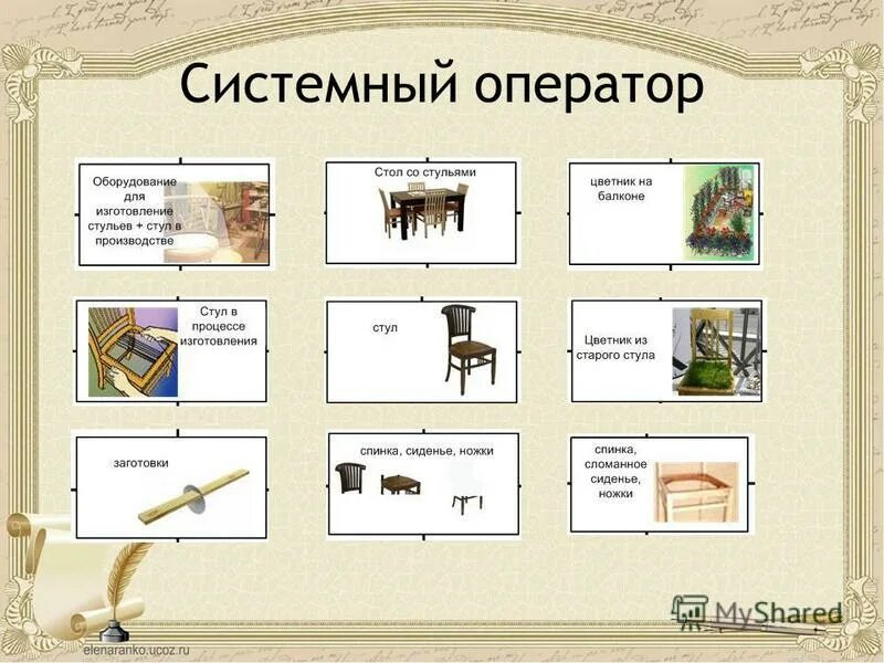 начертательная геометрия решение задач. системная горизонталь. триз системный оператор для дошкольников. системная горизонталь. девятиэкранник по триз.