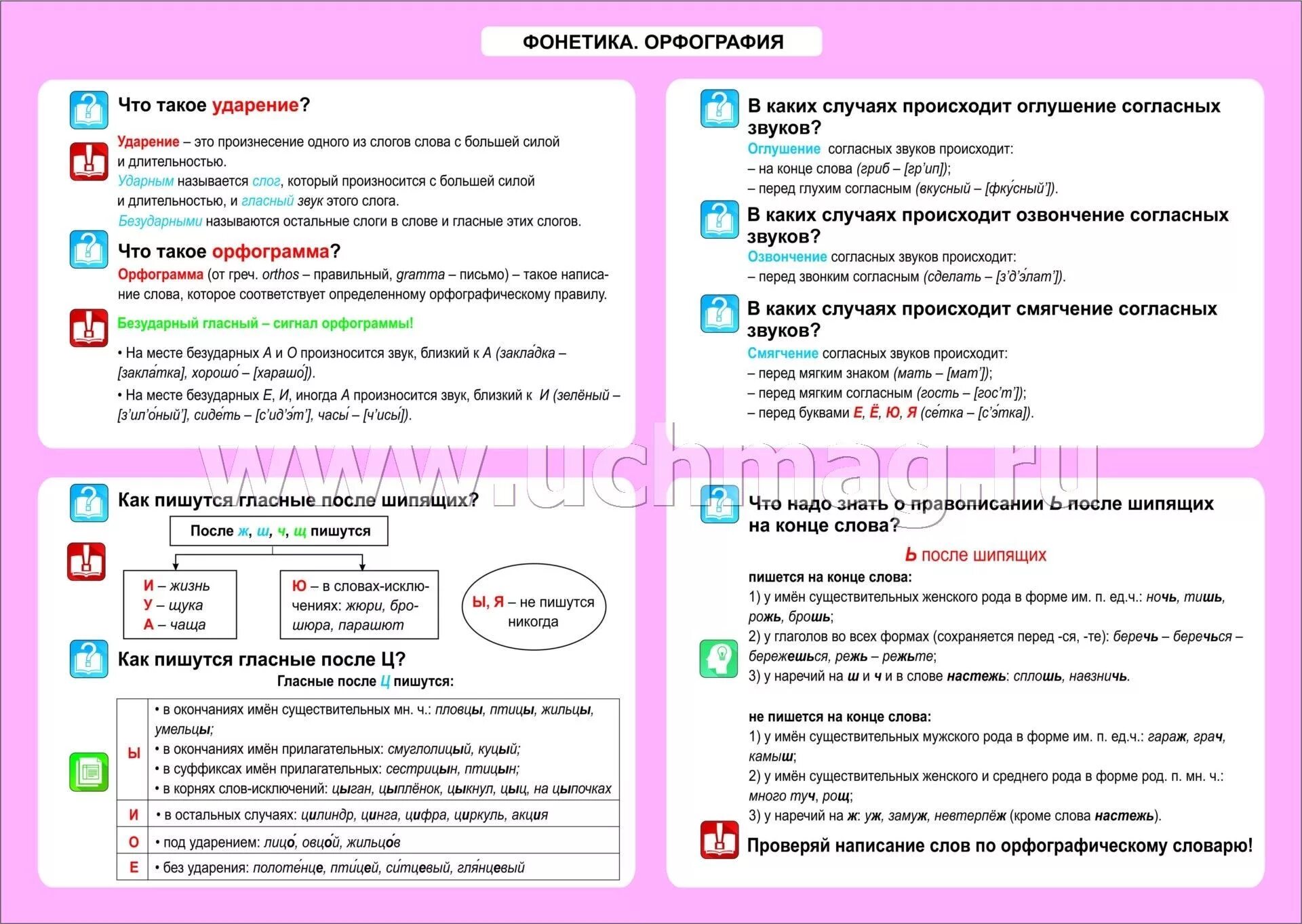 Тест основные правила орфографии. Фонетика и орфография. Фонетика и орфография правила. Фонетика и орфография 5 класс. Фонетика русского языка в таблицах.