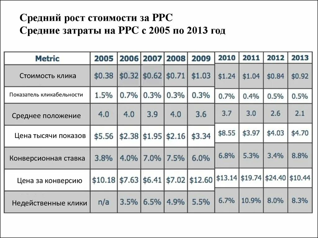 Средний рост мужчины. Средний рост. Средний рост мужчины в России. Средний статистический рост. Средний рост женщины в России.