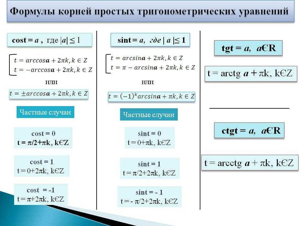 Формулы уравнений тригонометрии 10 класс. Формулы решение простых тригонометрических уравнений. Решение простейших тригонометрических уравнений формулы.