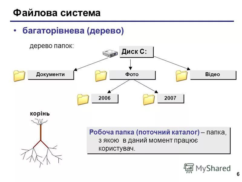 Структура дерева папок. Создать дерево папок. Дерево файлов. Структура папок bim. Что такое дерево каталогов папок.
