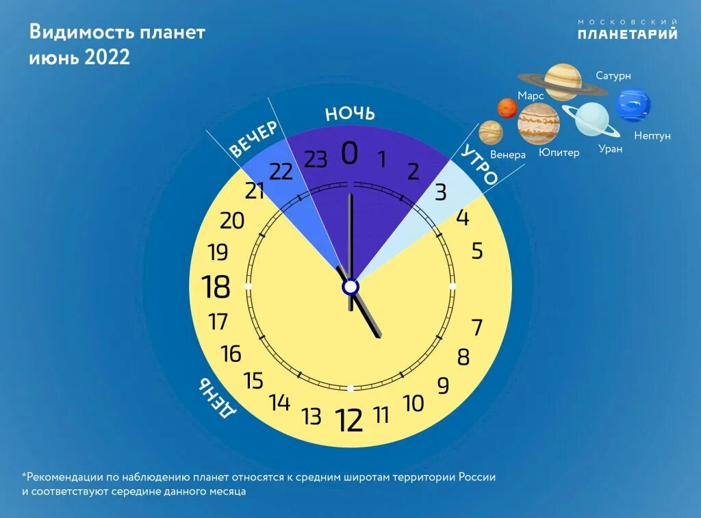 Весеннее равноденствие 2024 какого числа время. Летнее солнцестояние 2022. Астрономическое лето. Летнее солнцестояние Планета. Зимнее солнцестояние в 2022 году.