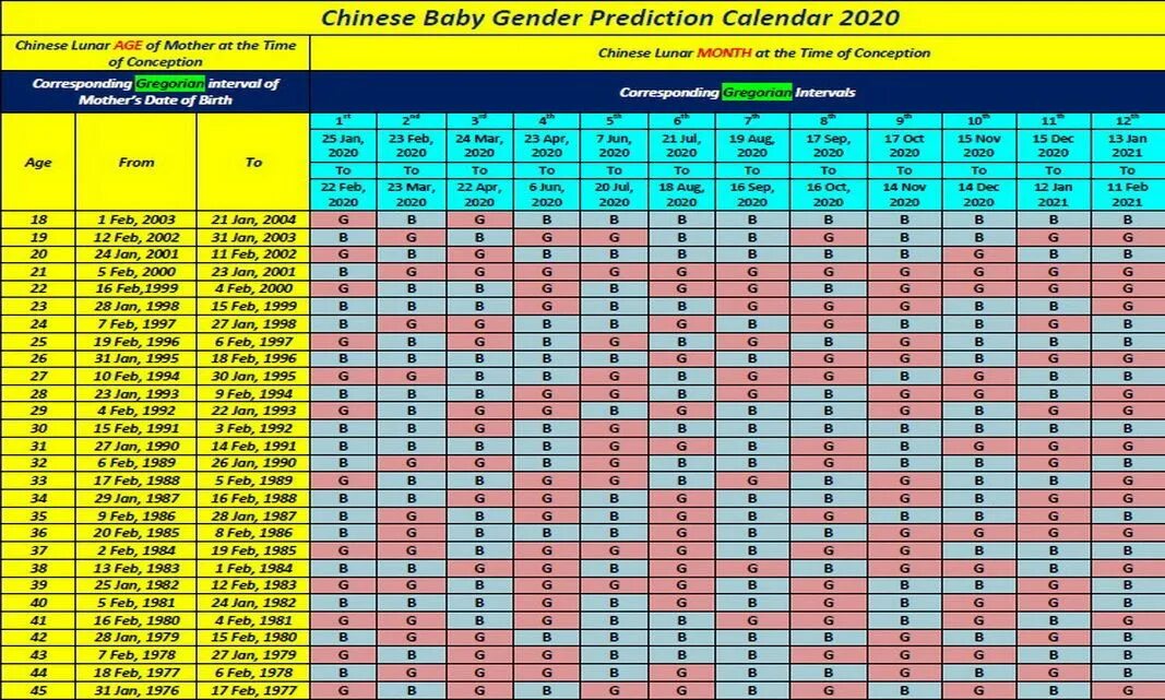 Таблица пола ребенка. Календарь беременности 2021. Таблица зачатия ребенка. Таблица зачатия пола ребенка по возрасту. Китайский календарь зачатия пол