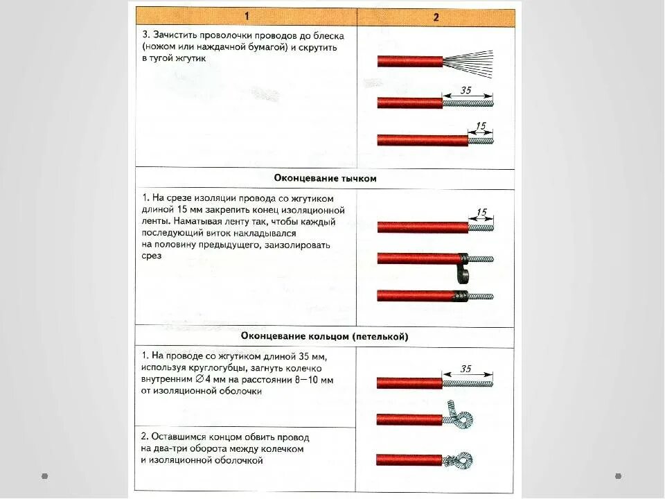 Соединение и оконцевание проводов. Оконцевание проводов 8 класс технология. Оконцевание жил проводов и кабелей. Виды электрических проводов 8 класс. Соединение и оконцевание кабелей