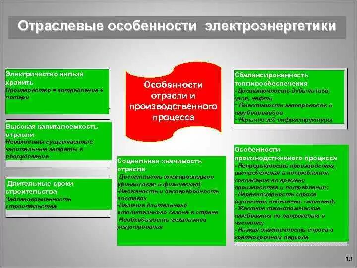 Особенности отрасли 1 2 3 4. Особенности электроэнергетической отрасли. Характеристика электроэнергетической промышленности. Отраслевые особенности электроэнергетики. Технологические особенности электроэнергетики.