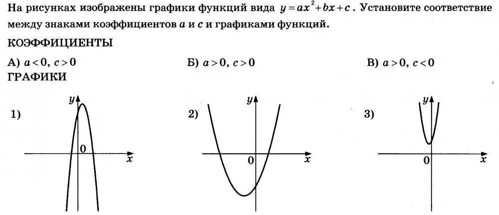 Функция y f ax. Квадратичная функция ax2+BX. Функция y ax2+BX+C. Y ax2 BX C график. График функции y ax2+BX+C.