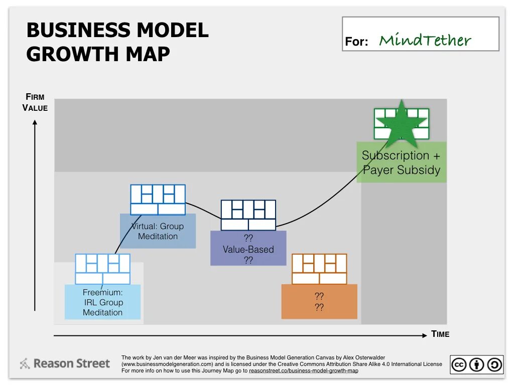 Map framework. Защита данных по модели data trusts. дата траст. value maps. subscription based business model.