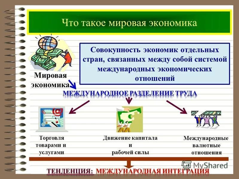 Экономика страны представляет собой. Мировая экономика. Мировая экономика примеры. Презентация на тему экономика. Мировая экономика Обществознание.