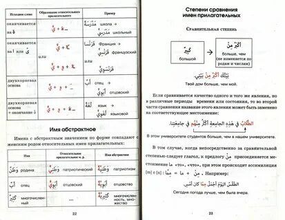 Таблица арабской лиги