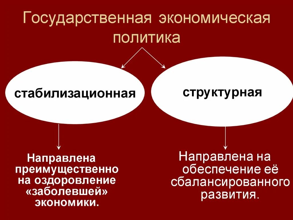 Экономическая политика современной россии. Стабилизационная и структурная политика. Стабилизационная и структурная политика государства. Экономическая политика. Стабилизационная структура.