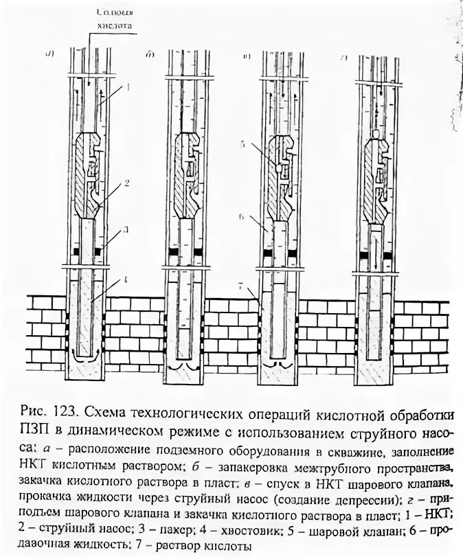 Проведение соляно кислотной обработки. Соляно-кислотная обработка призабойной зоны скважины. схема проведения глинокислотной обработки пласта. схема проведения кислотной обработки скважин.