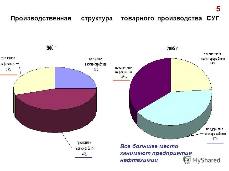 характеристики суг. состав сжиженного газа. физико-химические свойства природного газа таблица. сжиженный природный газ. получение сжиженного природного газа.