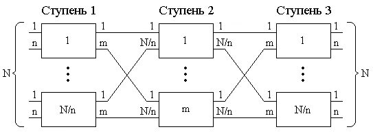 13. Принципы построения систем коммутации. Пример трехзвенной коммутационной схемы. Квазиэлектронная схема. Схема КТЧ.