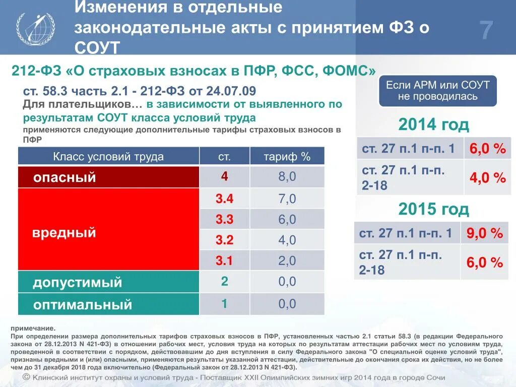 Акты фонда пенсионного и социального страхования. Дополнительные страховые взносы. Дополнительные взносы в пенсионный фонд за вредные условия. Взносы в пенсионный пенсионный фонд вредные условия труда. Страховые взносы условия.