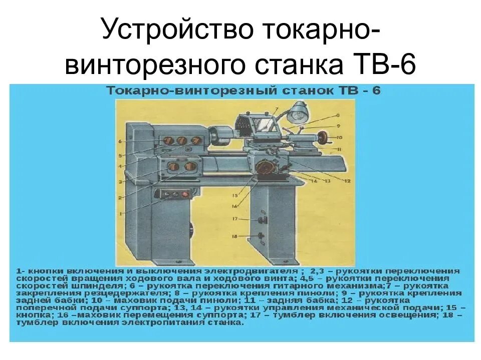 Токарно-винторезный станок ТВ-6. Назначение и устройство токарно-винторезного станка ТВ-6. Токарно-винторезный станок ТВ-6 7 класс. Основные части токарно винторезного станка ТВ 6. Операции выполняемые на токарно винторезном станке