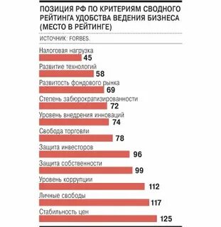 Москва критерии
