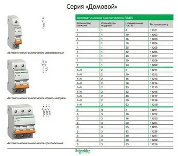 Schneider electric характеристики